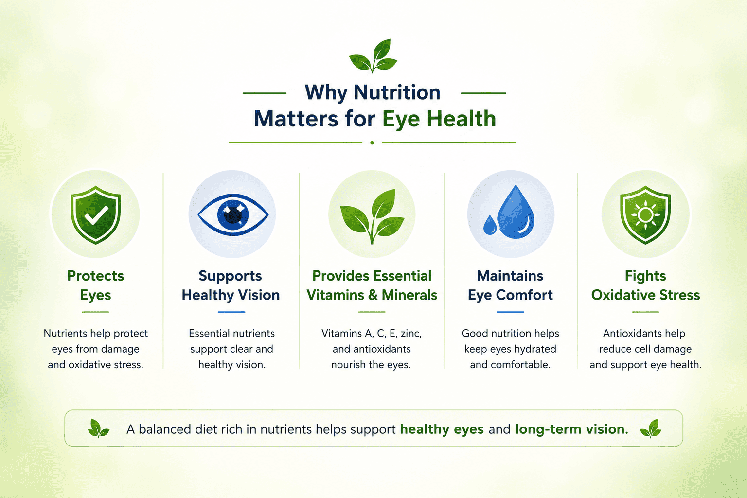 Why Nutrition Matters for Eye Health