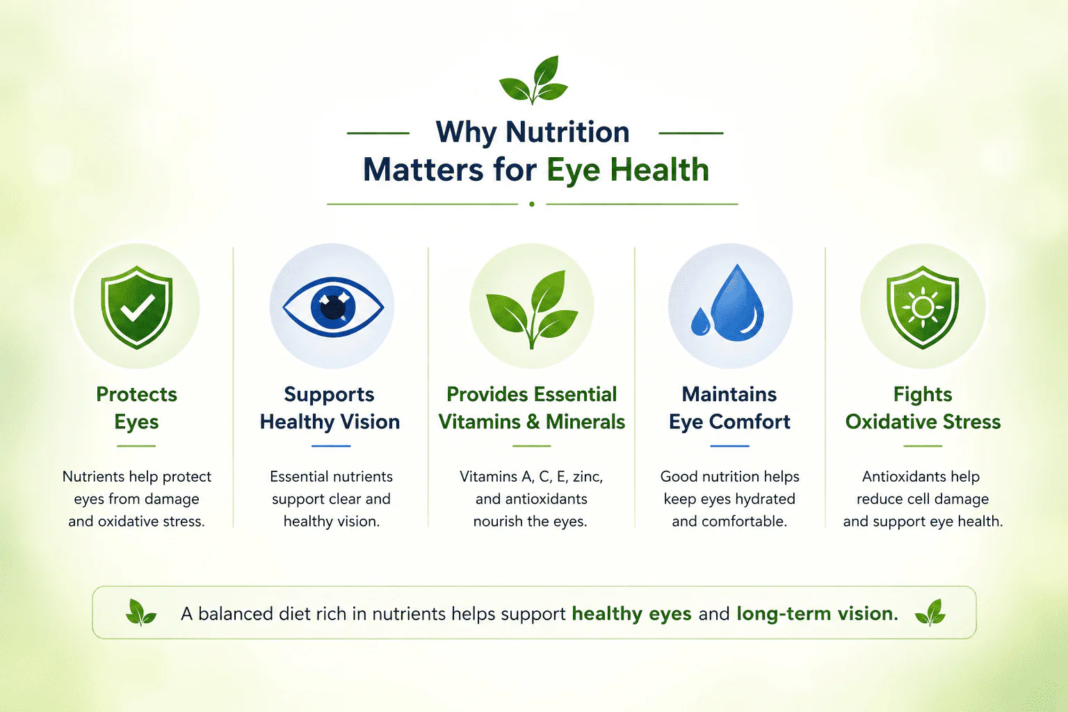 Why Nutrition Matters for Eye Health